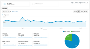 The Sweetest Way Blog Traffic August 2017