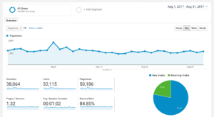 The Sweetest Way Blog Traffic August 2017