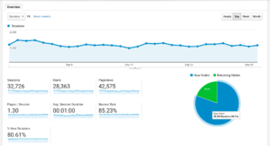 Google Analytics Screenshot September 2017