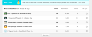 Pins with the most clicks in the Pinterest Analytics dashboard